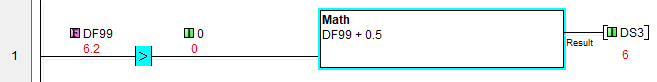 Rounding the floating point value in a memory location and converting it to and integer