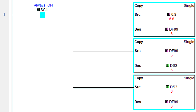 Truncating a floating point value by copying it to an integer memory location